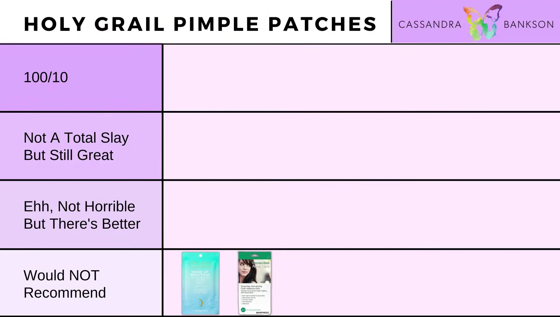 Packaging of the Cover Dot Acne Care patches.