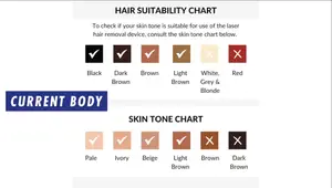 Laser Hair Removal vs. IPL: Permanent Hair Reduction at Home